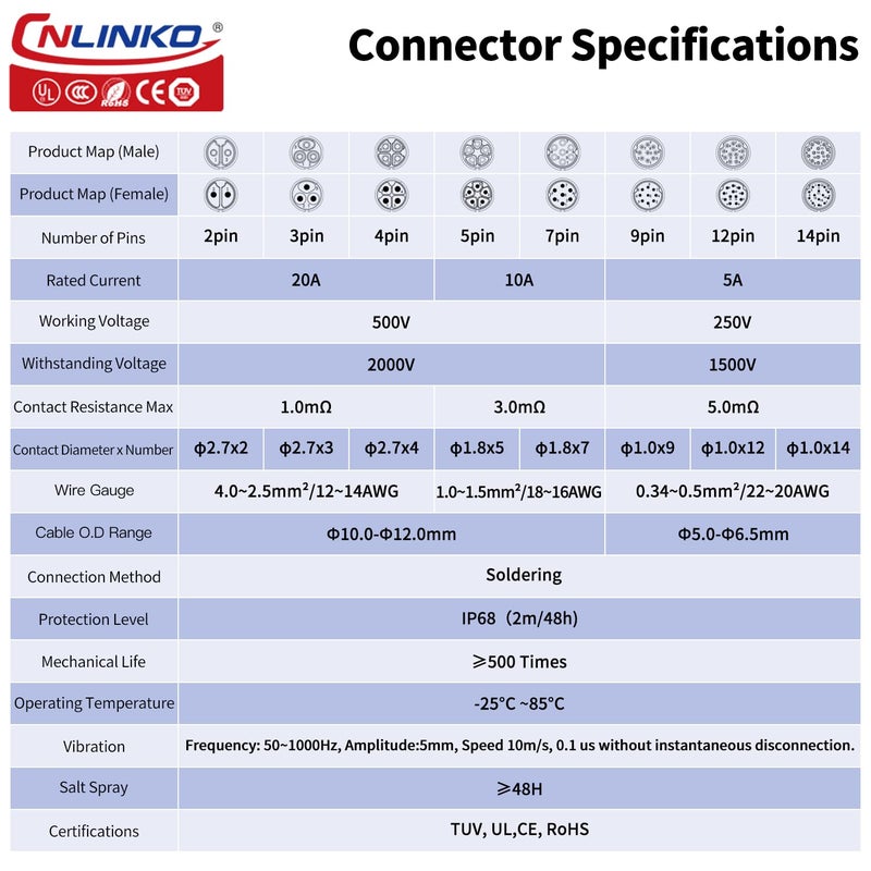 CNLINKO YM-20 Single-Hole Waterproof Connector with PIN Partitioned Design, IP68 Circular Connector, Quick Plugging Aviation Connector, M20 Power Data Connector (12 PIN) - Image 5